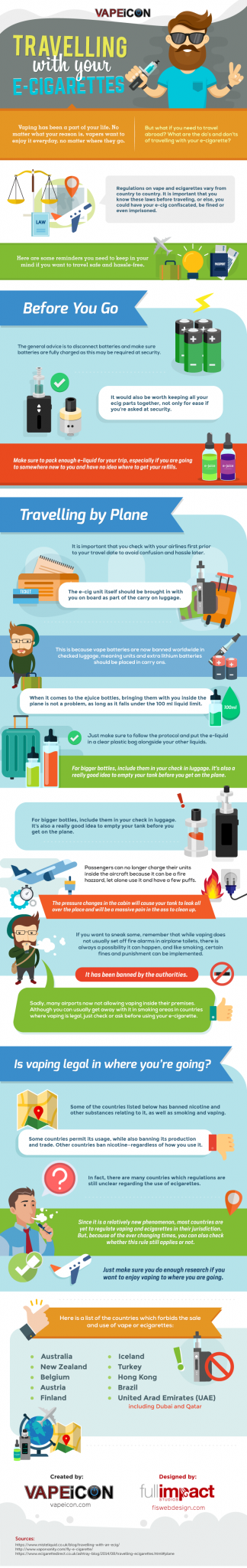 Can You Vape On a Plane - How to Travel by Airplane with ...